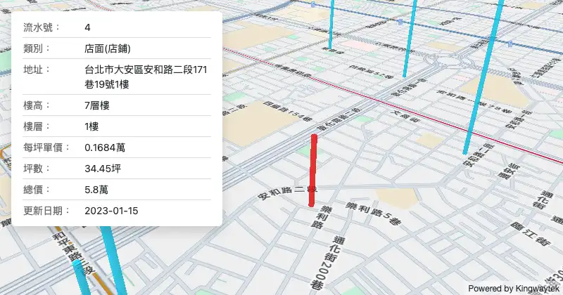 租金資訊